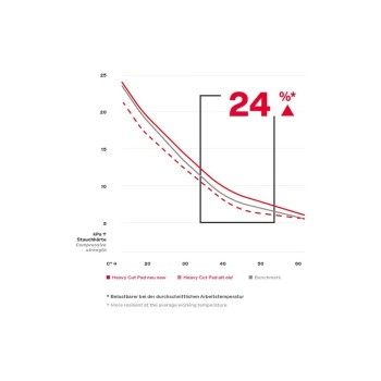 Burete polish abraziv Koch Chemie Heavy Cut Pad, rosu Burete polish abraziv Koch Chemie Heavy Cut Pad, rosu