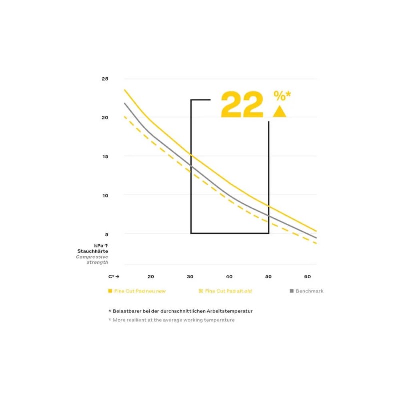 Koch Chemie Burete Fine Cut Foam , burete polish mediu