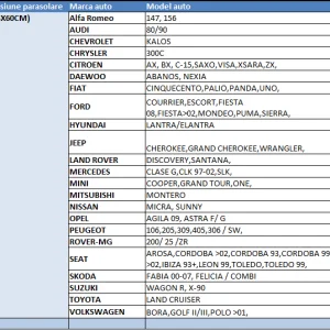 Parasolar parbriz folie aluminiu m (145x60cm)