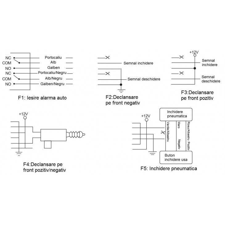 Modul inchidere centralizata cu telecomanda pni(include taxa de timbru verde) - PNI288 - PNI