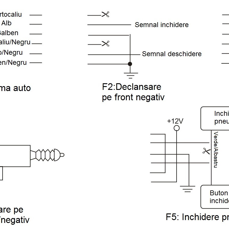 Modul inchidere centralizata cu telecomanda pni(include taxa de timbru verde)