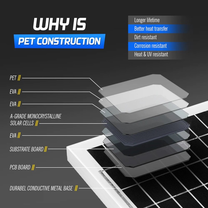 Panou Solar 20W, pentru incarcare baterii de 12V, utilizat in Calatorii, Rulote, Camping, Cabana - AVX-MR9338 - AVEX