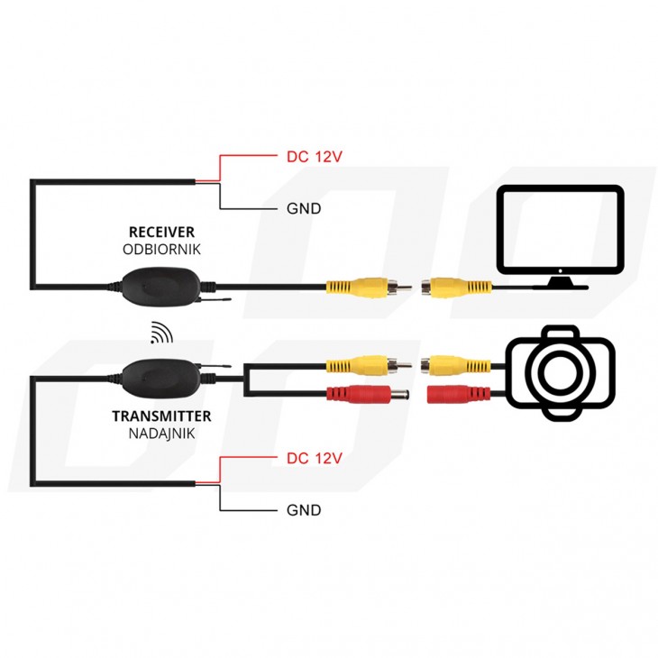 Transmitator si receptor video RCA Wireless, 12V - AVX-AM02486 - AMIO